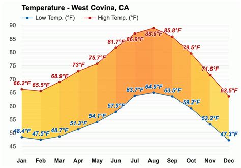 temperature in west covina|West Covina, CA Weather .